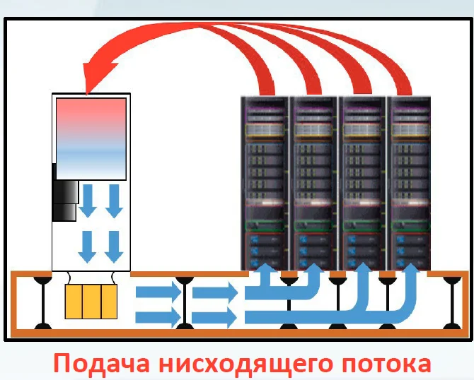 Двухмодульный прецизионный кондиционер 100–120 кВт