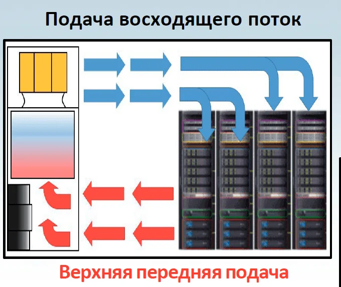 Одномодульный прецизионный кондиционер 50–60 кВт
