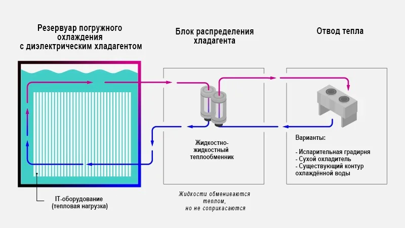 Блок иммерсионного охлаждения Vertiv CoolCenter