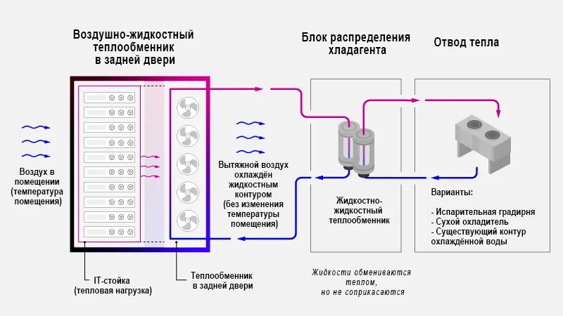 Теплообменник задней двери Vertiv Liebert DCD